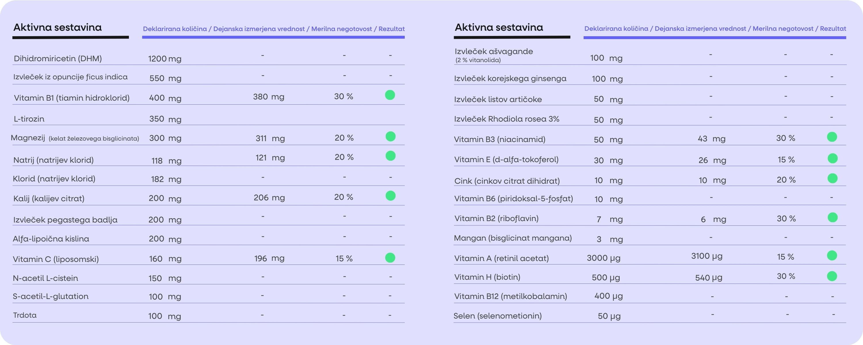 (Slovinština) Energy Magnesium (1)